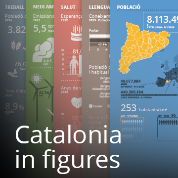Catalonia in figures